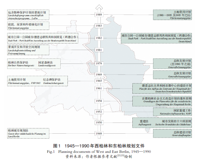 【文章精选】再野化：柏林城市生态空间的实践 | 2023年第6期
