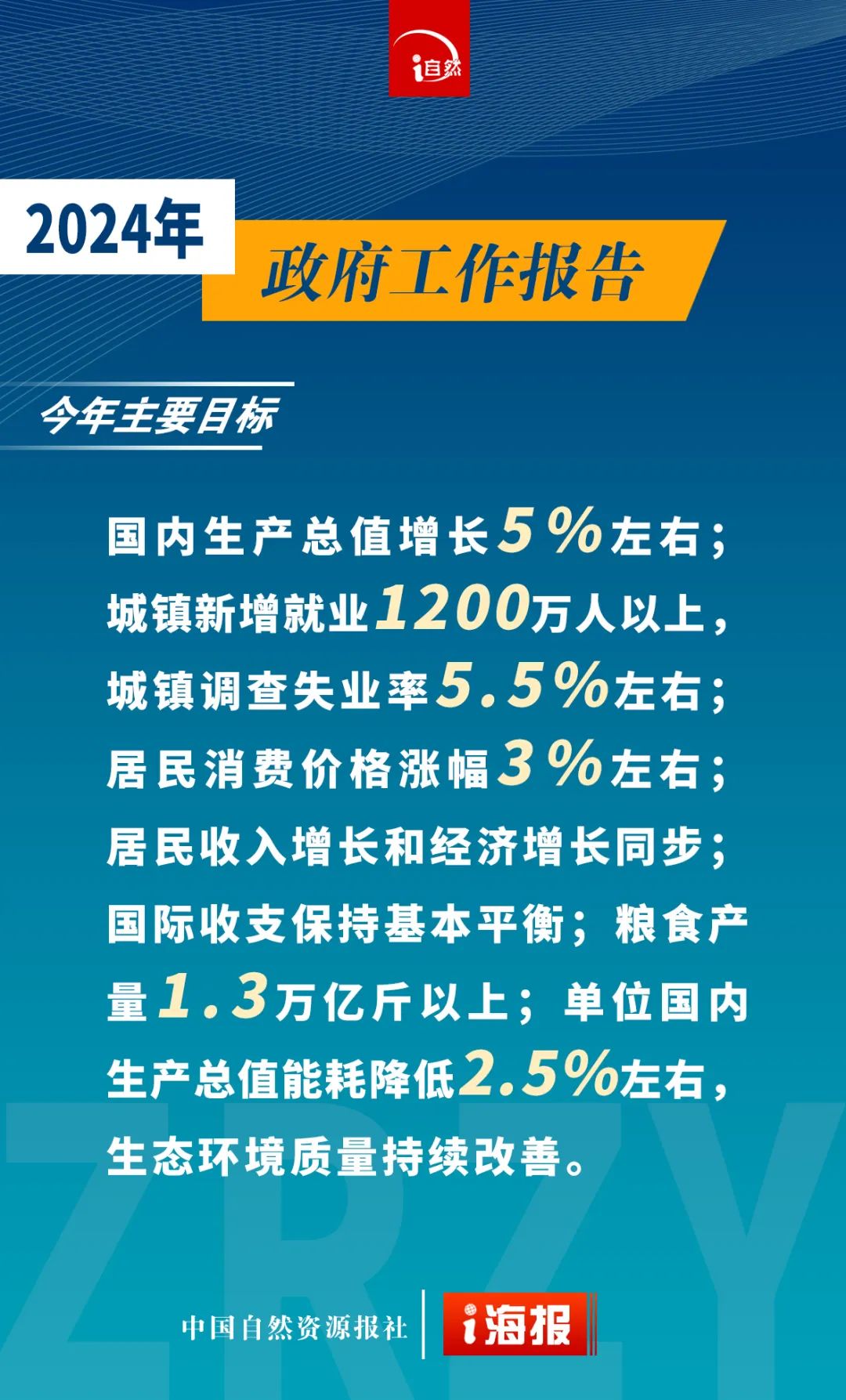 政府工作报告中的自然资源工作