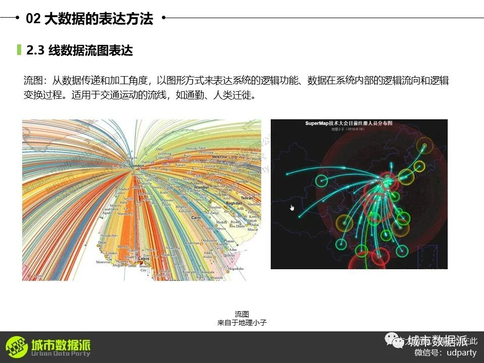 技术案例：产业空间聚集分析、迁徙数据流图、气象站点数据插值分析丨城市数据派