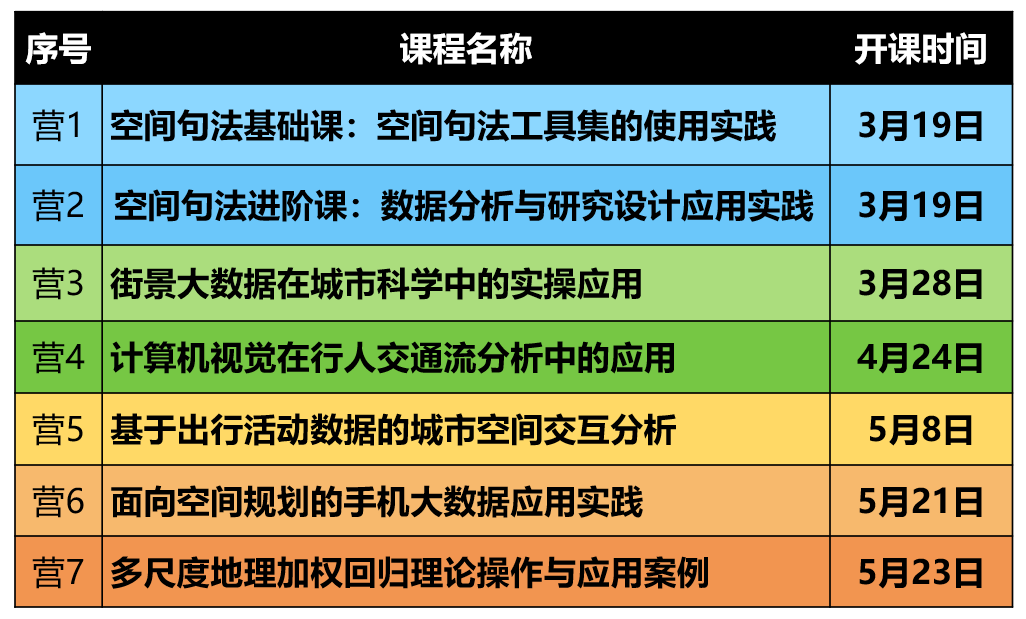 城市和建筑尺度下，街道网络、凸空间和视域空间有哪些分析方法？丨城市数据派