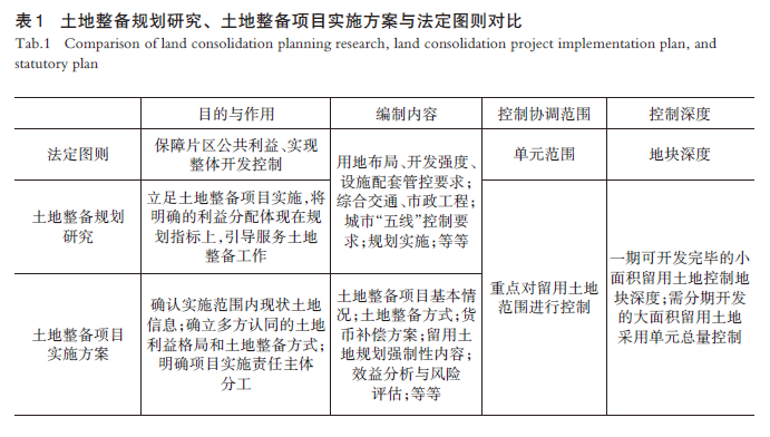 【文章精选】土地整备视角下存量地区详细规划模式研究——基于广东省的城市实践分析 | 2023年第6期