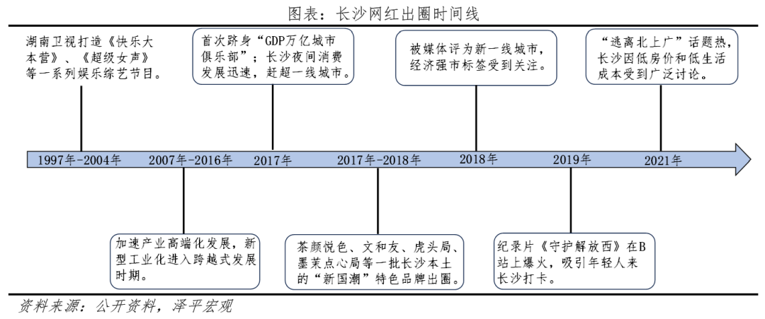 八大网红城市出圈启示 八大网红城市出圈启示