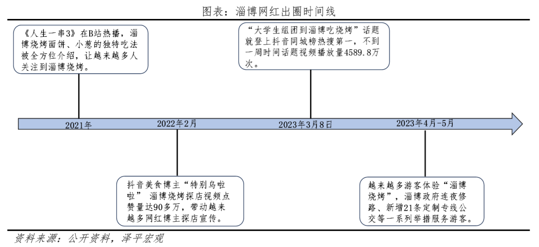 八大网红城市出圈启示 八大网红城市出圈启示