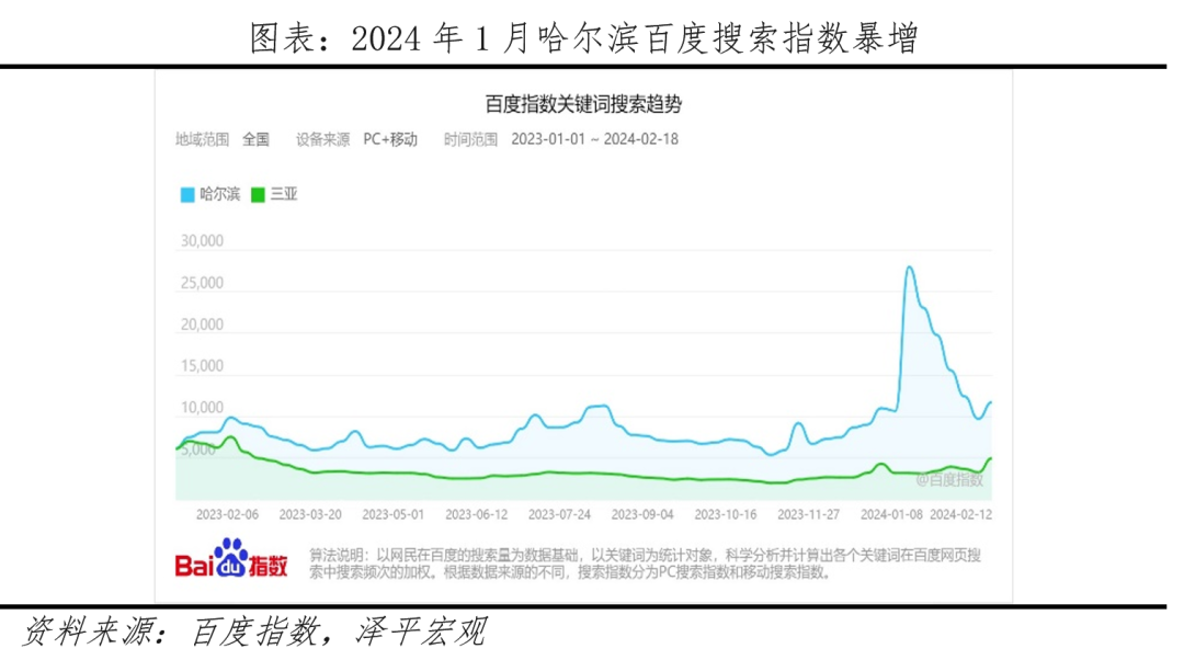 八大网红城市出圈启示 八大网红城市出圈启示