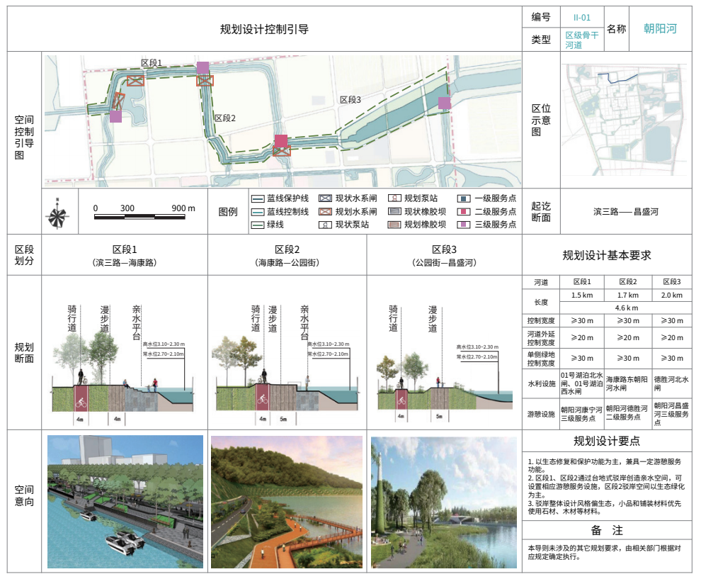 【规划设计】城市蓝绿系统一体规划编制的关键问题与对策