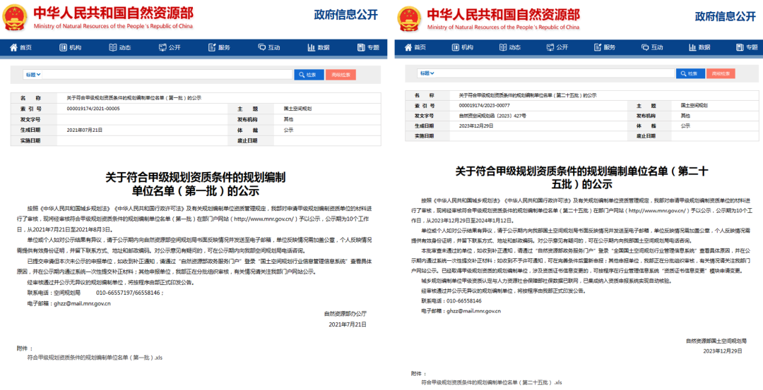 规划单位到底还行不行？最新全国818家甲级规划资质单位全面分析丨城市数据派
