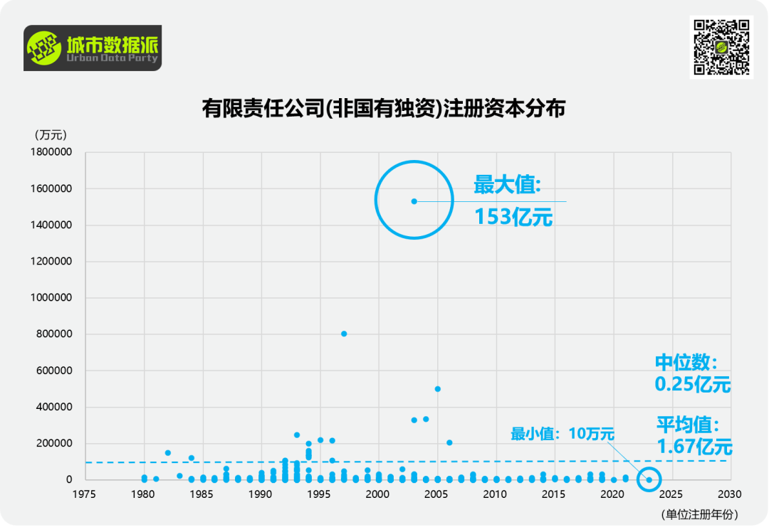 规划单位到底还行不行？最新全国818家甲级规划资质单位全面分析丨城市数据派