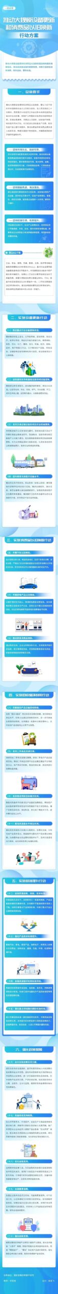 权威解读+一图读懂!《推动大规模设备更新和消费品以旧换新行动方案》如何推动高质量发展 权威解读+一图读懂!《推动大规模设备更新和消费品以旧换新行动方案》如何推动高质量发展
