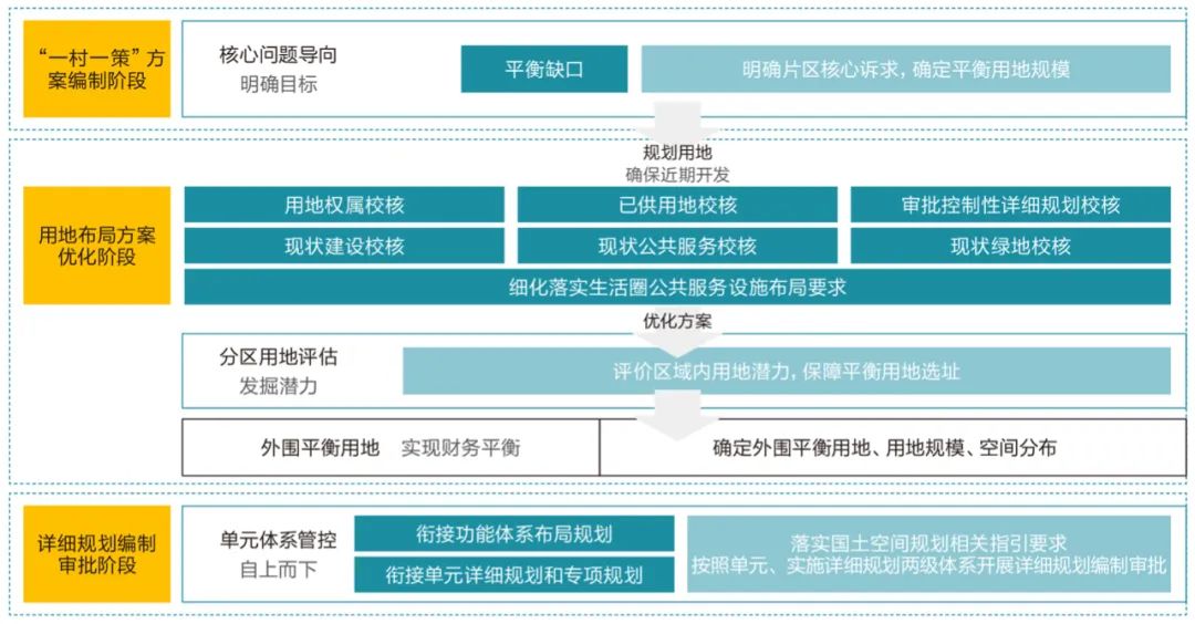 西安:国土空间规划视角下的“三大工程”探索实践 西安:国土空间规划视角下的“三大工程”探索实践