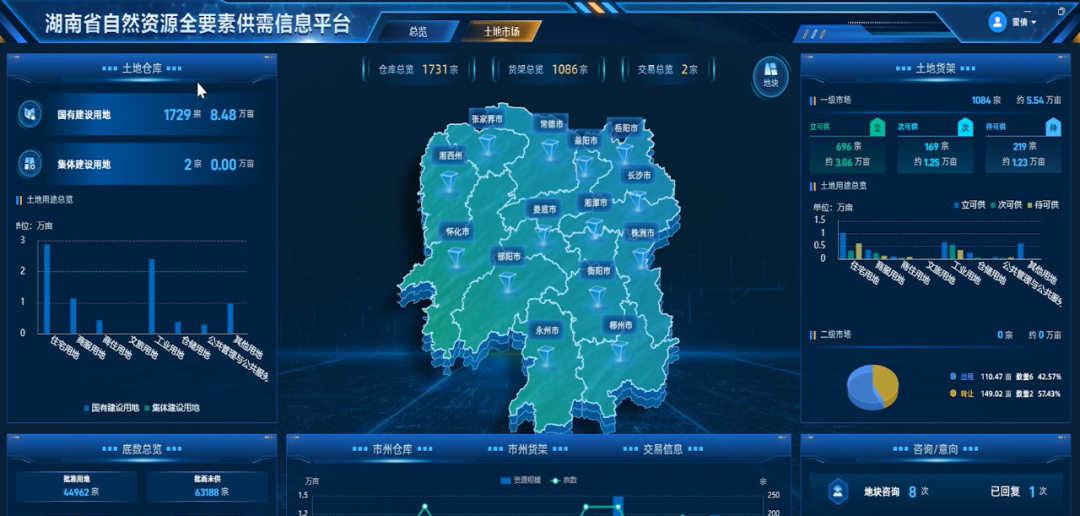 湖南省自然资源全要素统一市场上线