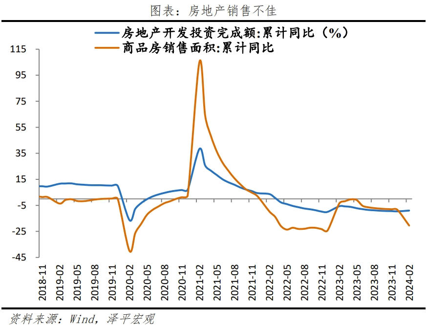 大力提振经济
