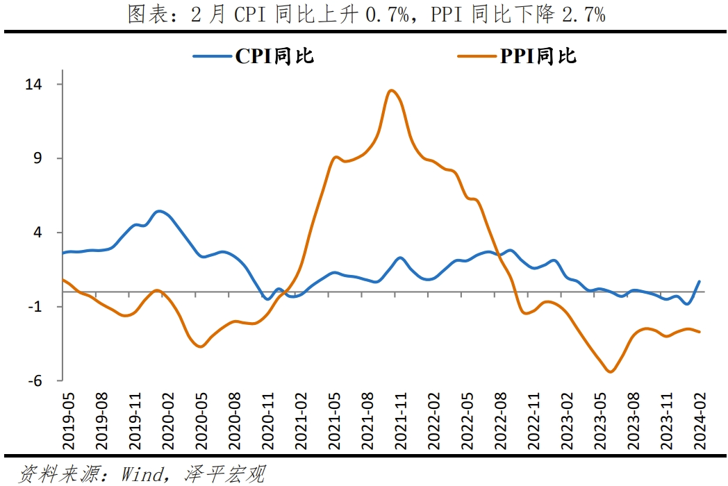 大力提振经济 大力提振经济