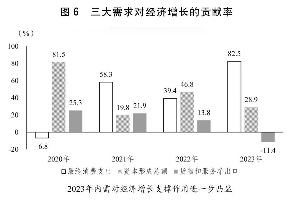 2024年国民经济和社会发展计划草案最新定调 2024年国民经济和社会发展计划草案最新定调