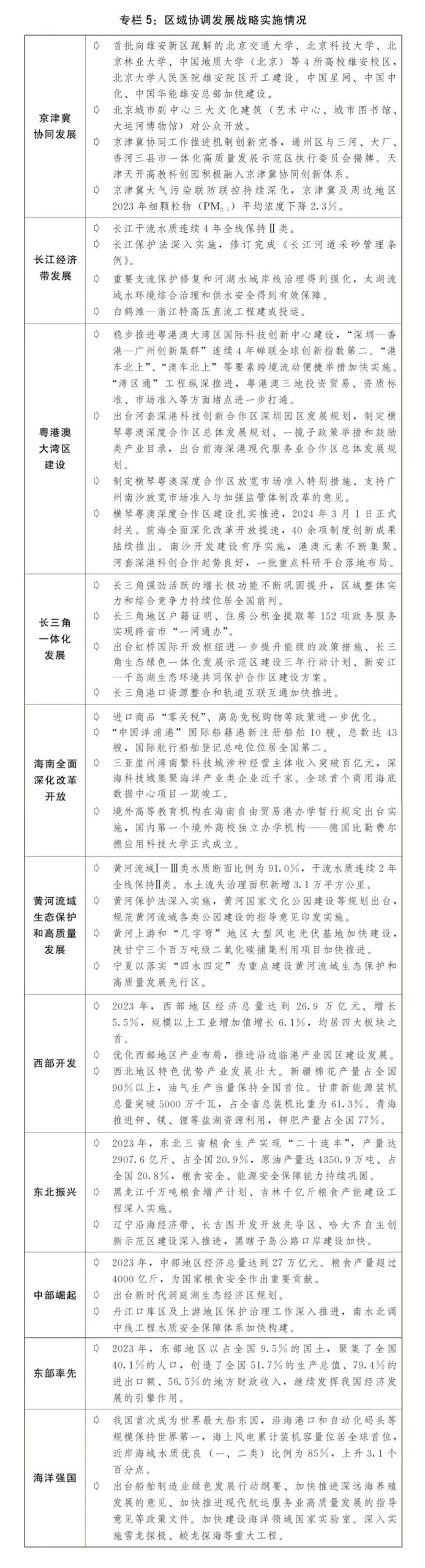 2024年国民经济和社会发展计划草案最新定调 2024年国民经济和社会发展计划草案最新定调