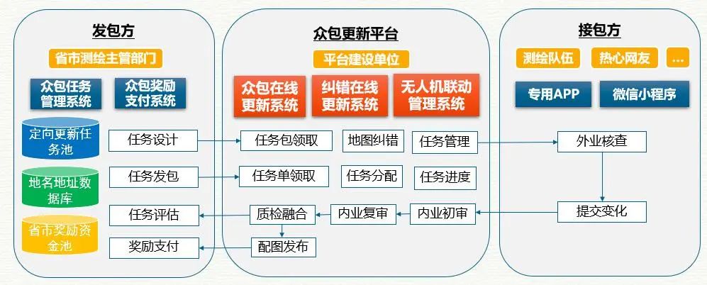 新一代地理信息公共服务平台怎么建?这些试点经验值得参考 新一代地理信息公共服务平台怎么建?这些试点经验值得参考