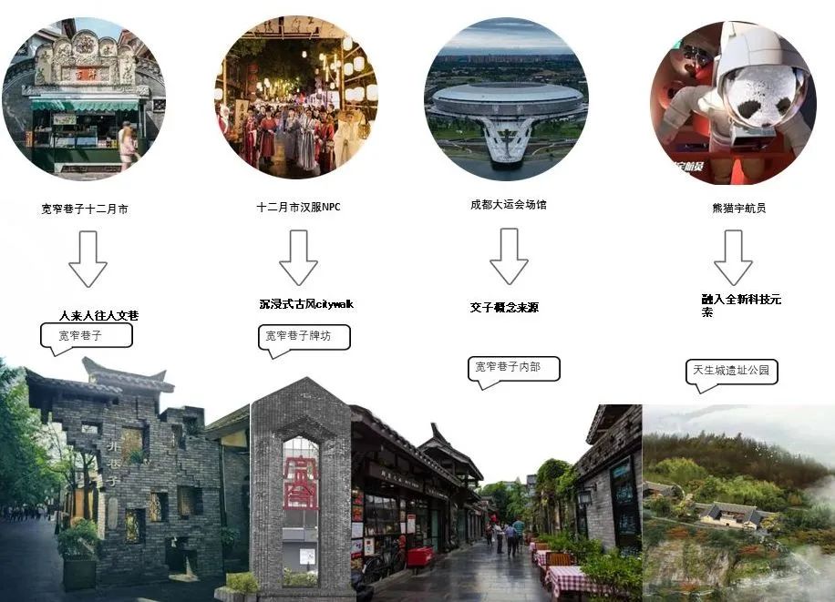 网红经济影响下的文旅街区适应性转型路径初探 网红经济影响下的文旅街区适应性转型路径初探