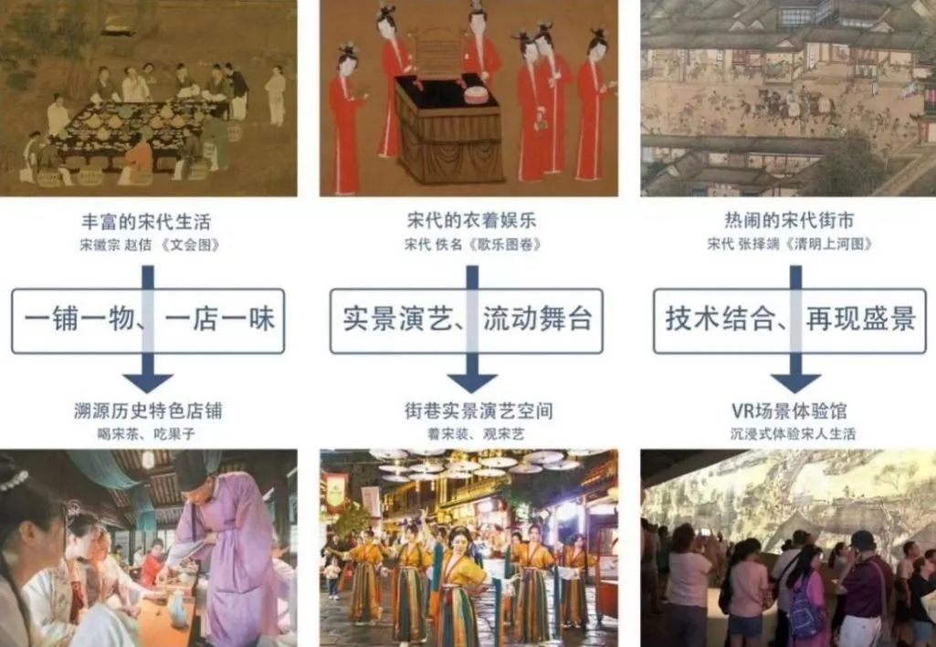 网红经济影响下的文旅街区适应性转型路径初探 网红经济影响下的文旅街区适应性转型路径初探