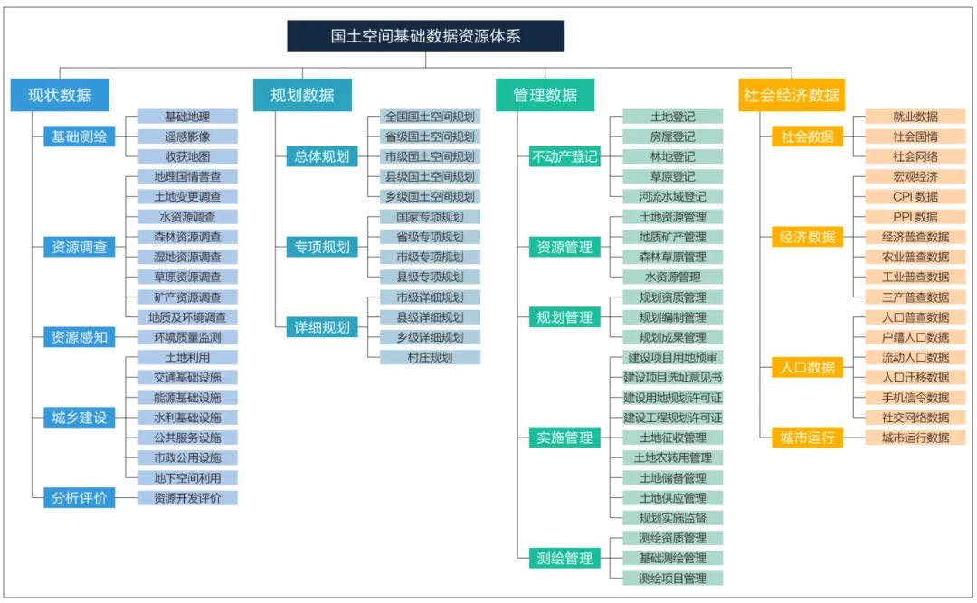 长沙：“多规合一”视角下推进“三大工程”的思考和探索