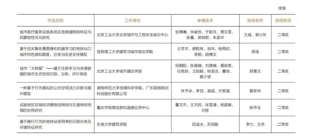 赠书活动：《城垣杯·规划决策支持模型设计大赛获奖作品集（2023）》发布，重装上阵！