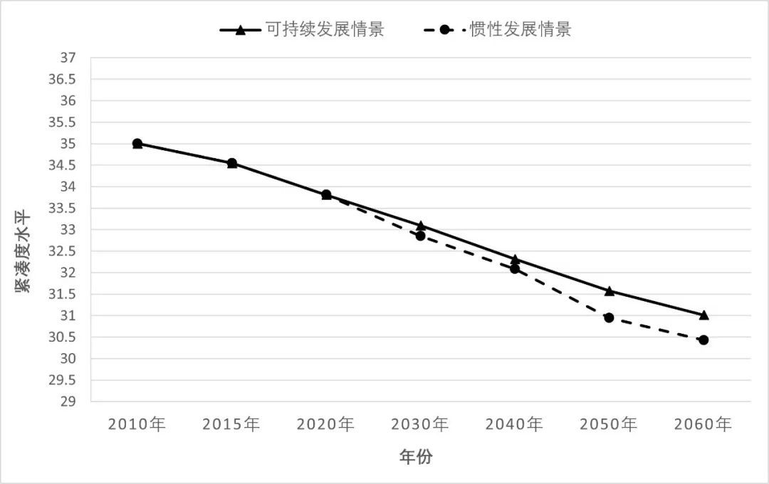 科研创新 | 区域国土空间土地利用多情景推演及其应用