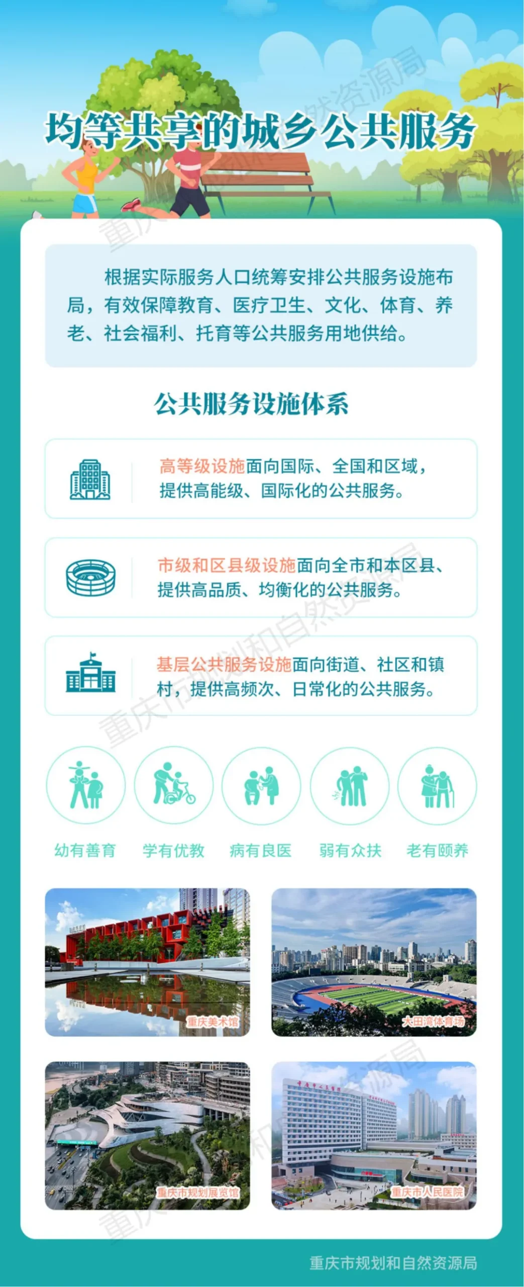 一图读懂 | 重庆市国土空间总体规划（2021-2035年）