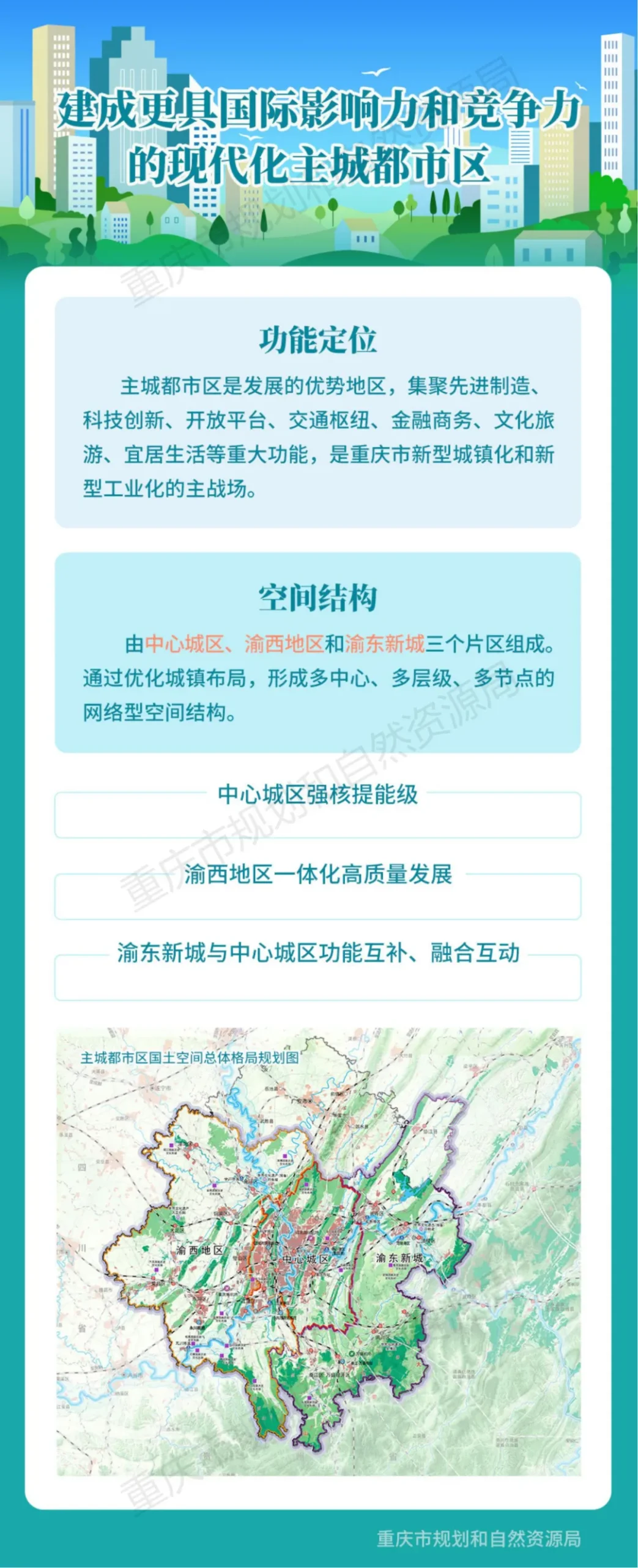 一图读懂 | 重庆市国土空间总体规划（2021-2035年）