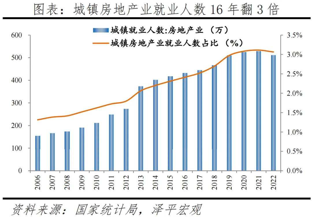 房地产支持政策应出尽出