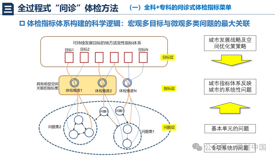 2023年度中规院学术交流会第一天——风华正茂七十载、深耕不辍启新程 2023年度中规院学术交流会第一天——风华正茂七十载、深耕不辍启新程