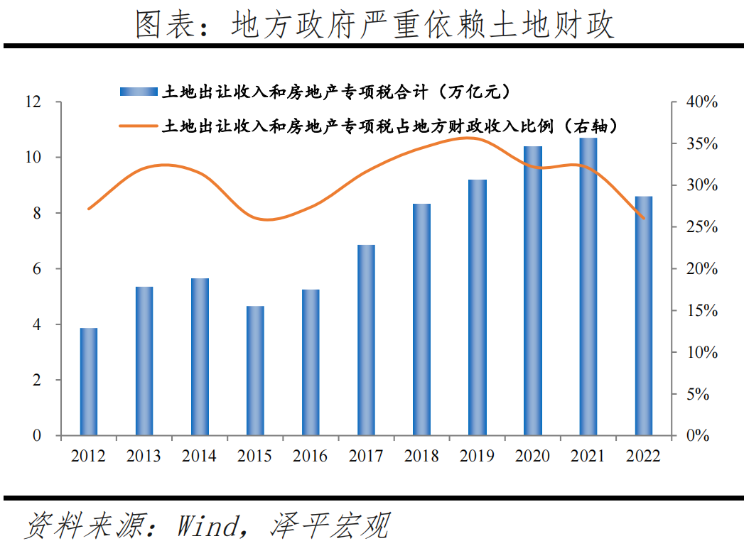 中国房地产十大预测