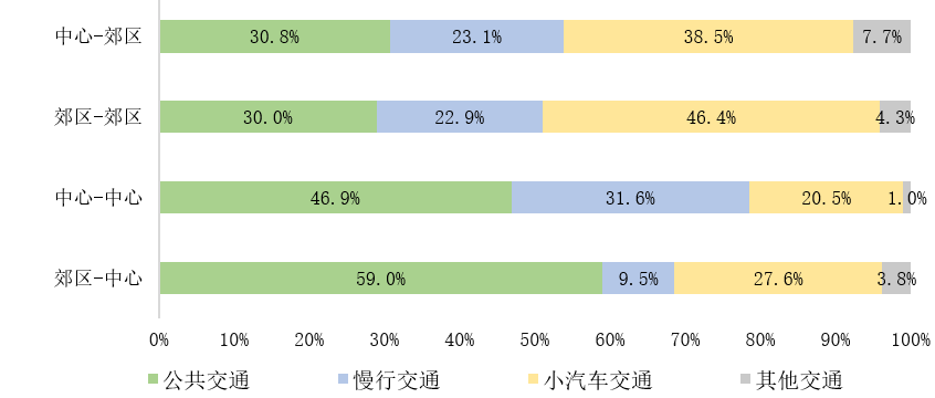 科研创新 | 新建大型公立医疗机构规划选址及其公交服务配置研究（下）
