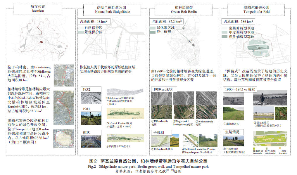 【文章精选】再野化：柏林城市生态空间的实践 | 2023年第6期