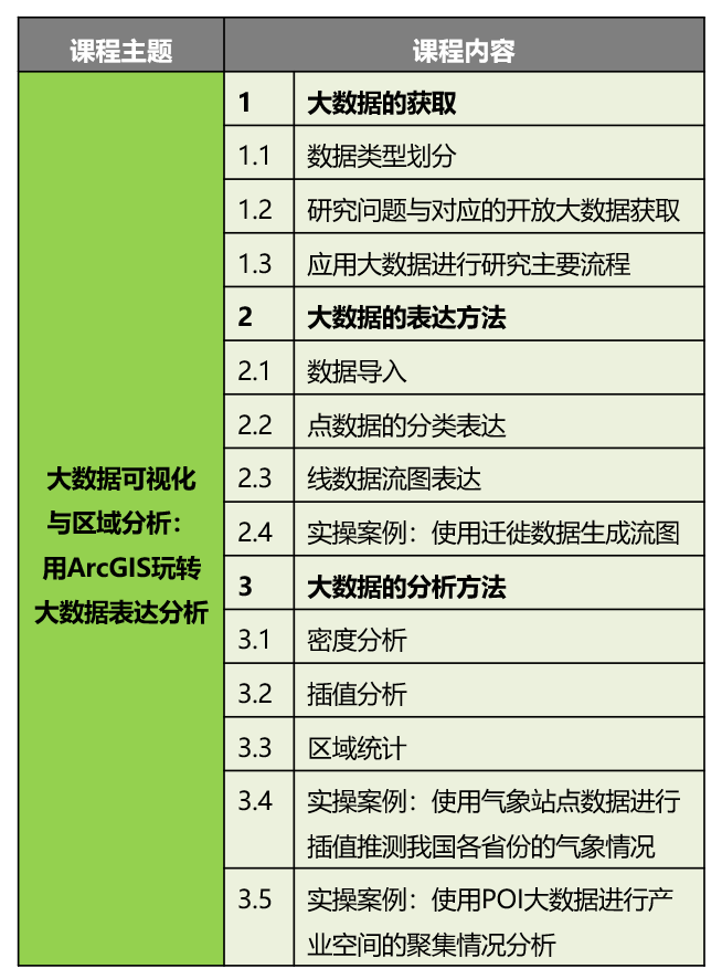 技术案例：产业空间聚集分析、迁徙数据流图、气象站点数据插值分析丨城市数据派