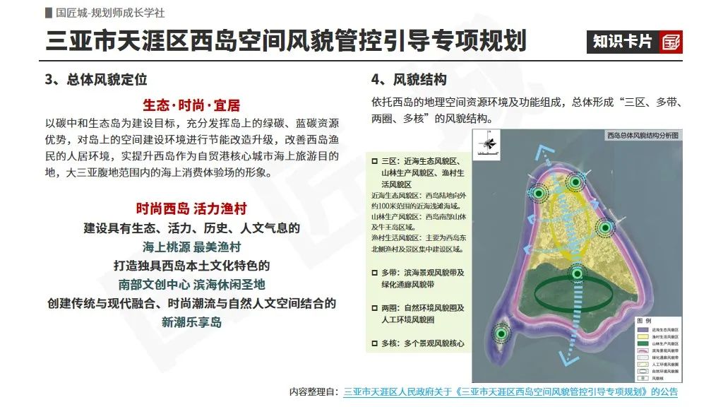 专题总结:城乡风貌管控规划——相关文献及政策,城乡风貌管控相关技术导则、城乡风貌管控专项规划与城市设计案例 专题总结:城乡风貌管控规划——相关文献及政策,城乡风貌管控相关技术导则、城乡风貌管控专项规划与城市设计案例