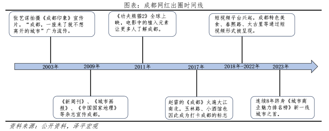 八大网红城市出圈启示 八大网红城市出圈启示