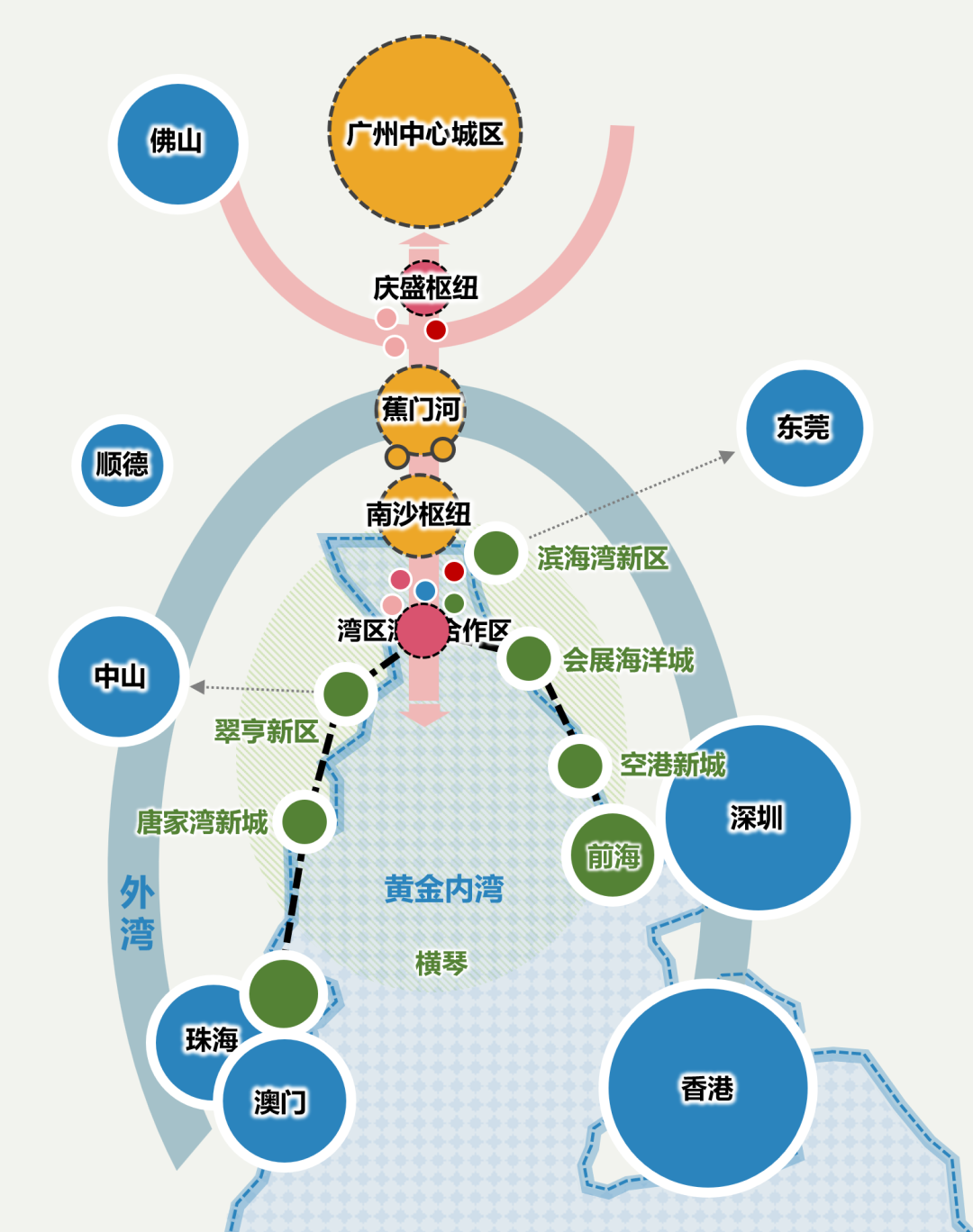 穿透式规划设计：广州南沙空间方案国际咨询