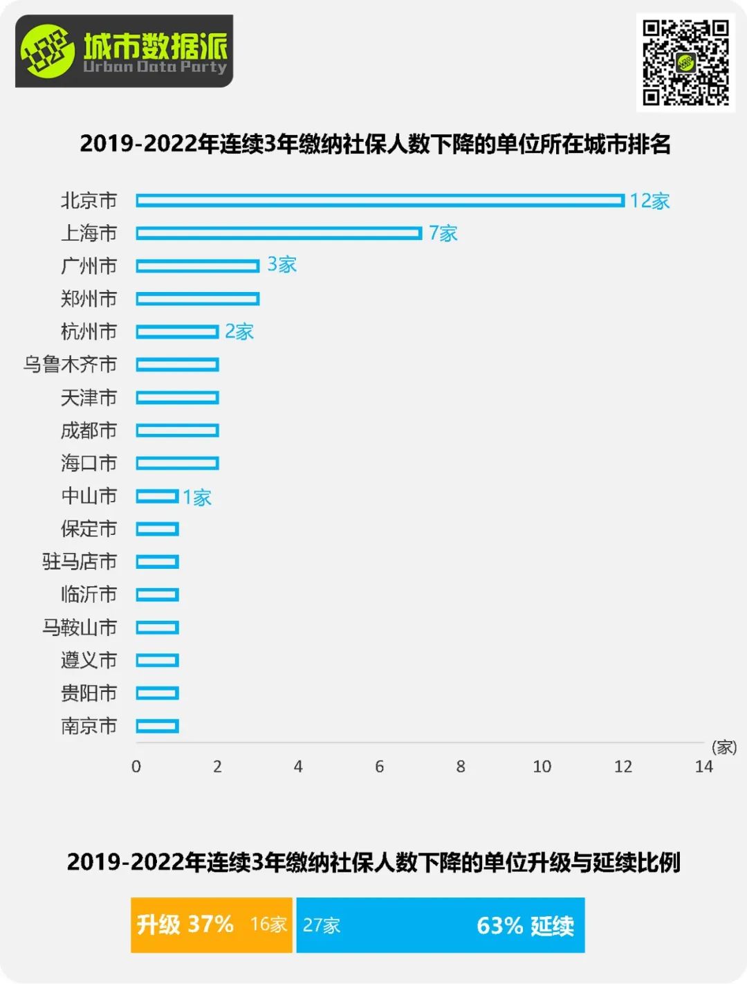 规划单位到底还行不行？最新全国818家甲级规划资质单位全面分析丨城市数据派