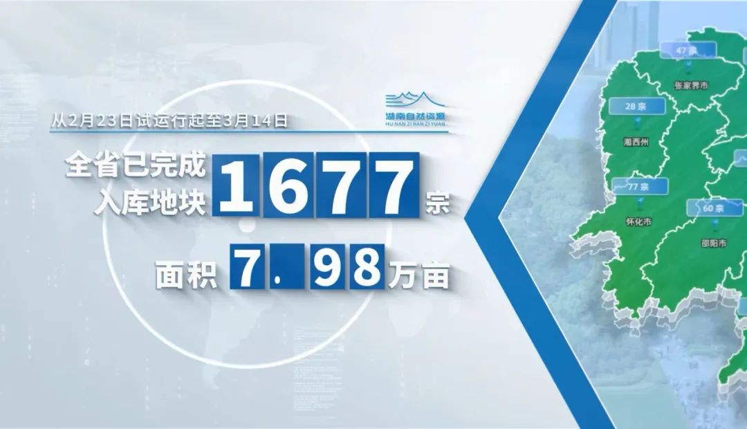 湖南省自然资源全要素统一市场上线