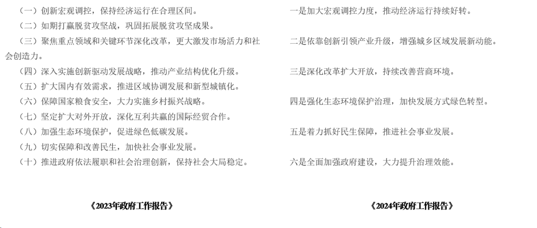 2024年政府工作报告与2023年的对比