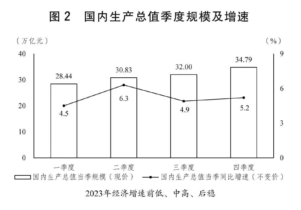 2024年国民经济和社会发展计划草案最新定调 2024年国民经济和社会发展计划草案最新定调