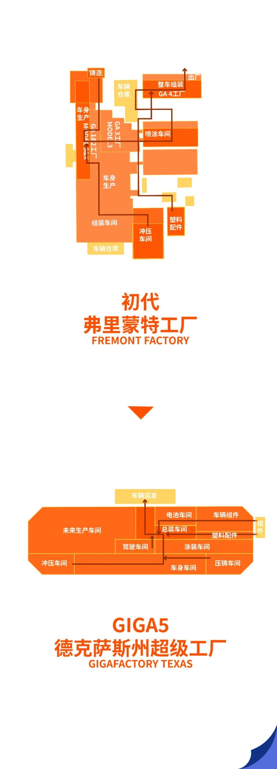 超级工厂正生产着马斯克的野心