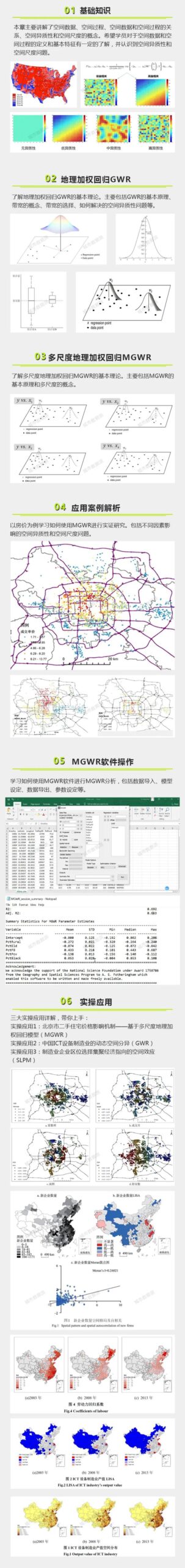 【MGWR实操】二手住宅价格影响机制：基于多尺度地理加权回归模型丨城市数据派