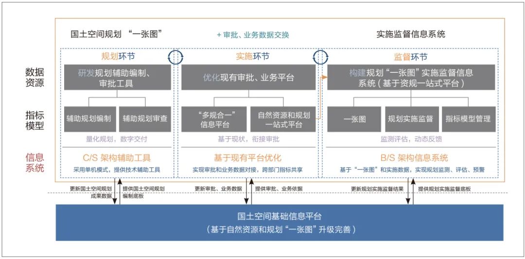 长沙：“多规合一”视角下推进“三大工程”的思考和探索
