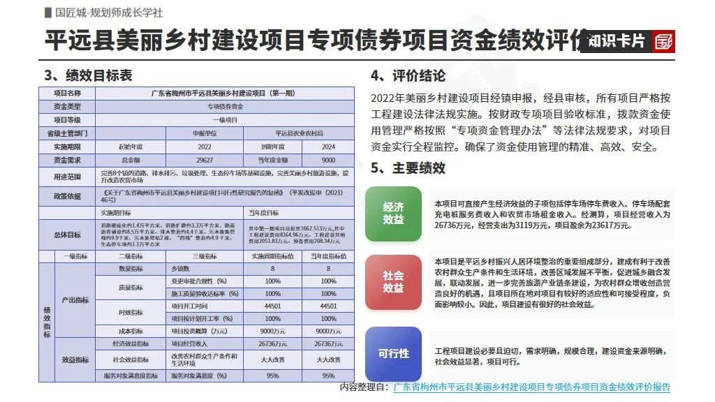# 规划学社今日更新:乡村振兴类专项债券项目资金绩效评价报告案例推荐 # 规划学社今日更新:乡村振兴类专项债券项目资金绩效评价报告案例推荐