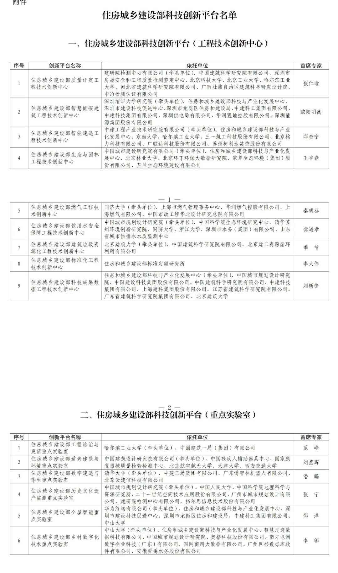 住房城乡建设部科技创新平台名单公布