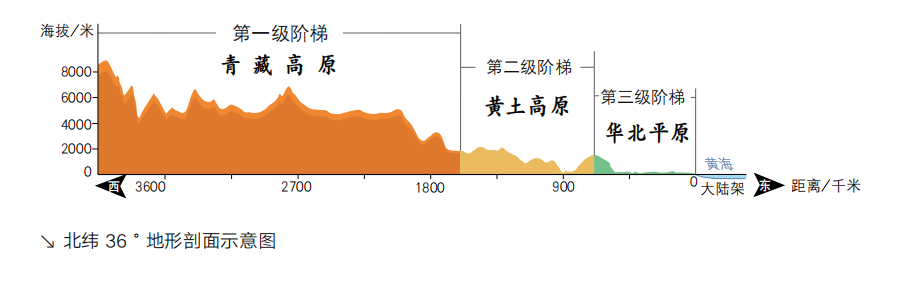 全国版图知识竞赛｜国家版图知识小测试（二）