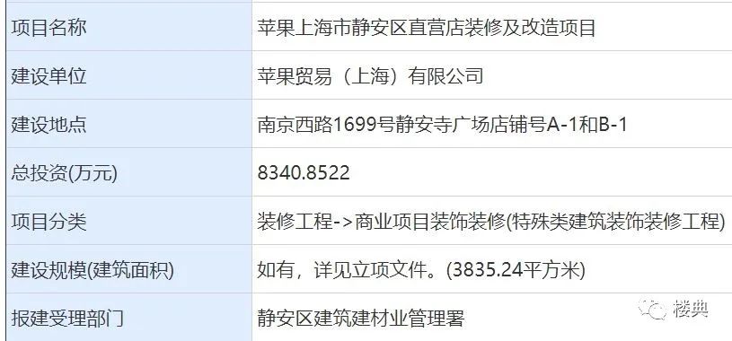 静安寺对面的Apple“全球旗舰店”,为什么等了这么久? 静安寺对面的Apple“全球旗舰店”,为什么等了这么久?
