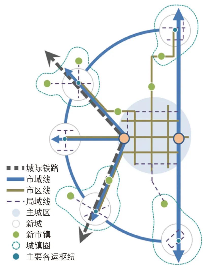 郎益顺 | 电车-列车功能特性和上海市适应性研究 郎益顺 | 电车-列车功能特性和上海市适应性研究