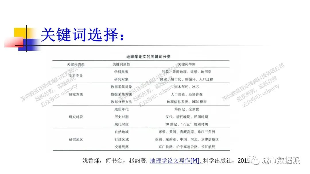 揭秘高效科技论文写作：掌握编辑与审稿人视角下的科技论文创作技巧丨城市数据派