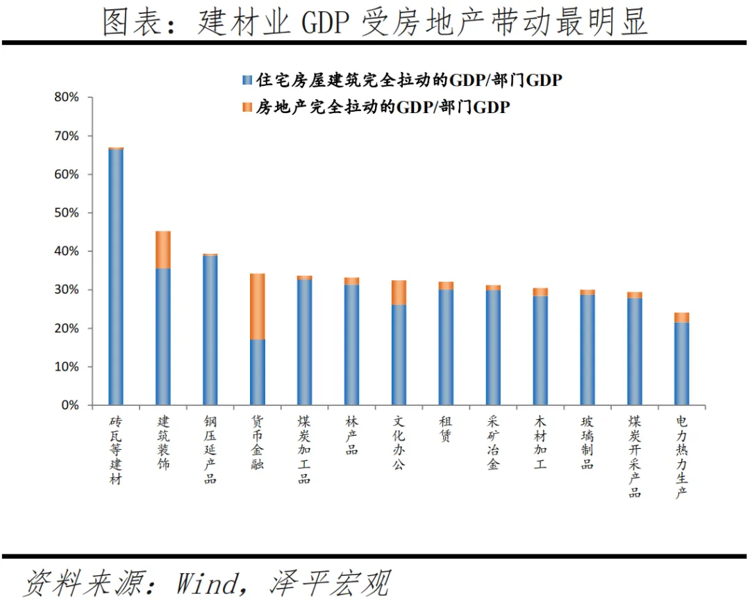 房地产支持政策应出尽出