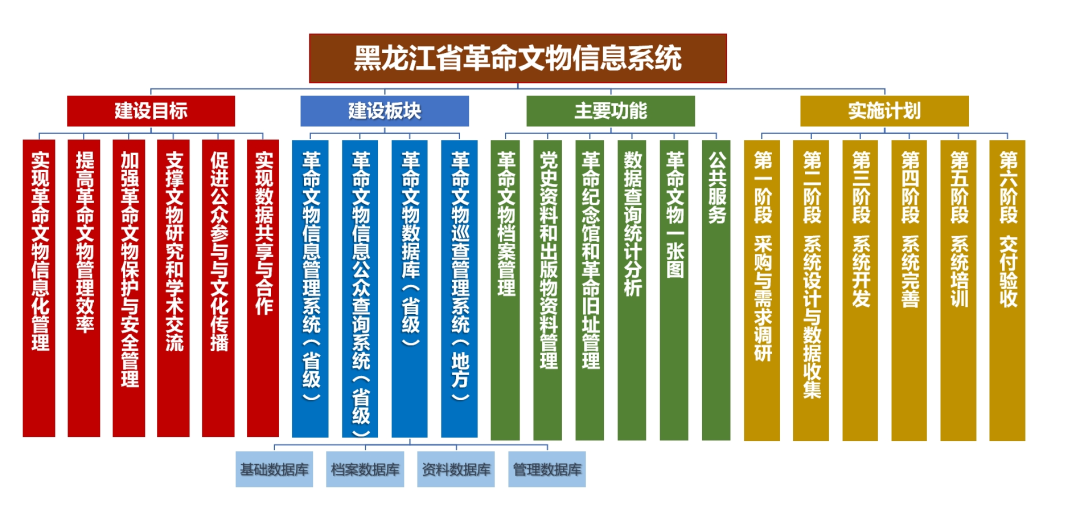 【重点项目】 《黑龙江省革命文物保护利用总体规划(2024—2035年)》 【重点项目】 《黑龙江省革命文物保护利用总体规划(2024—2035年)》